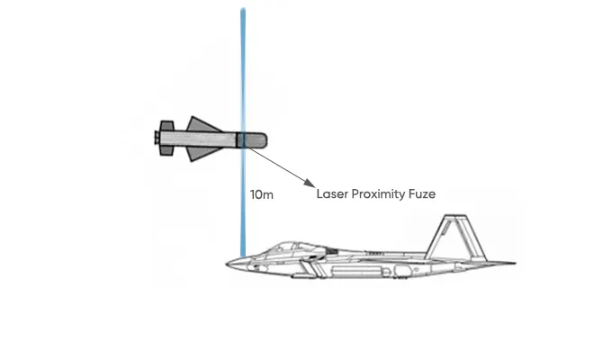 Proximity Fuzes